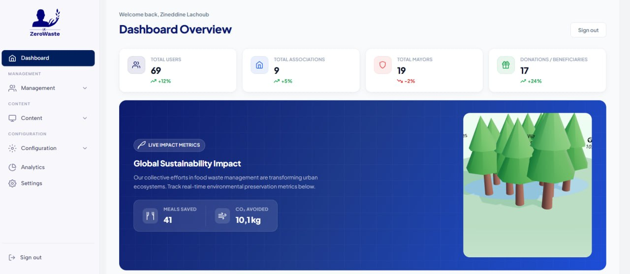 SafeCity dashboard